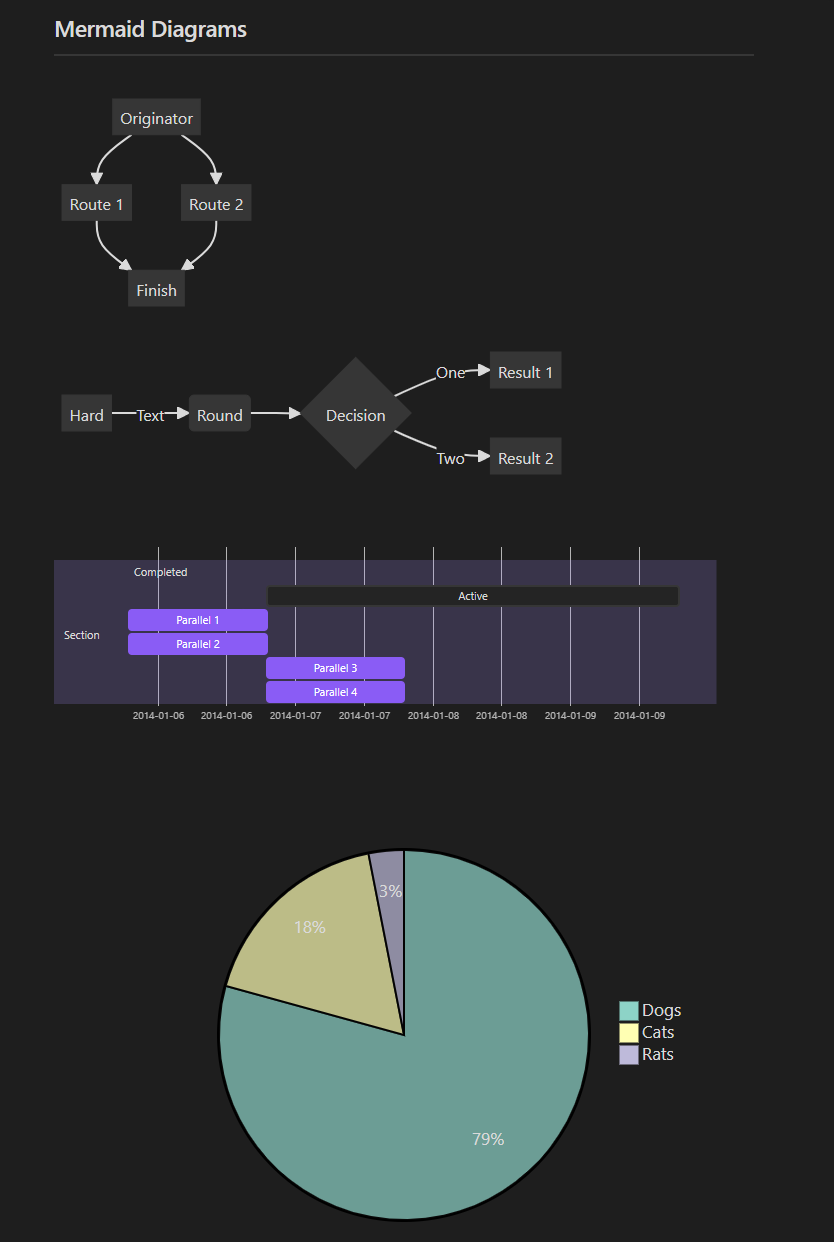 Obsidian Diagrams